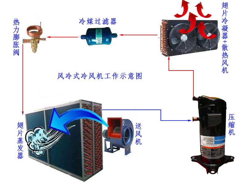 定制防爆型冷风机(图1)